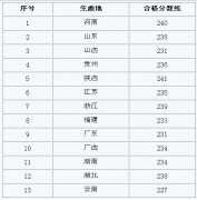 2018年西南大学美术类专业校考合格分数线 