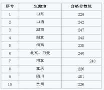 2018年西南大学播音与主持艺术专业校考合格分数线查询