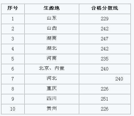 2016年西南大学播音与主持艺术专业校考合格分数线查询