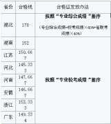 2018年武汉科技大学美术专业考试合格分数线 现已公布