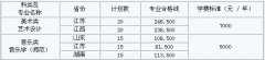 2018年宿州学院省外艺术校考成绩合格线公布如下