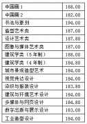 2018年中国美术学院本科招生专业考试合格分数线公布如下