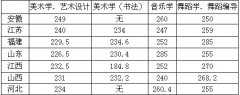 2018年湖南人文科技学院外省艺考成绩合格分数线