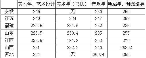 2018年湖南人文科技学院外省艺考成绩合格分数线