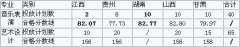 2018年百色学院艺术类专业省外校考成绩公布时间和合格证发放有关通知 