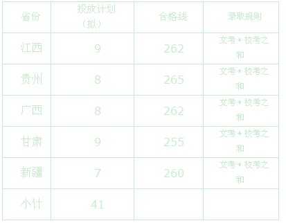 2018年四川民族学院省外美术类专业招生单独考试合格分数线及录取规则