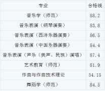 2018年杭州师范大学非浙江籍音乐类专业校考合格分数线