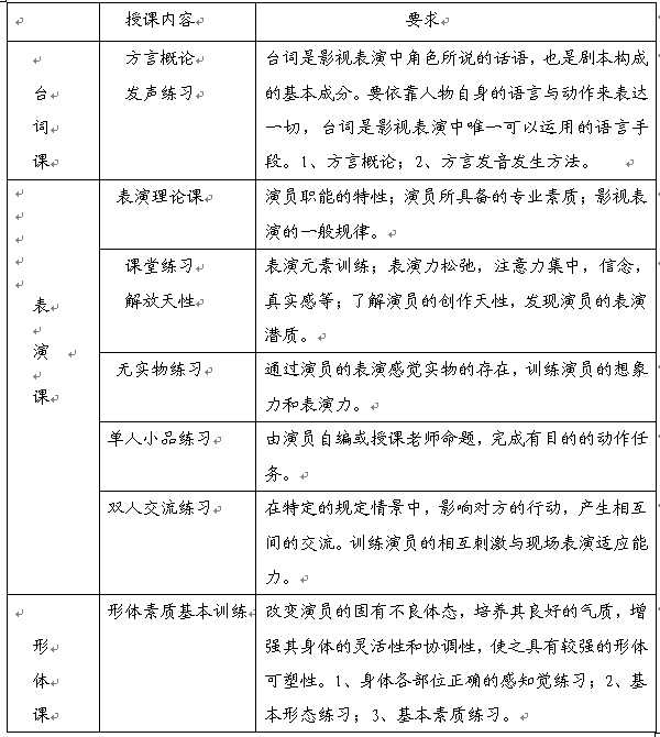 表演专业辅导学习之台词、形体、表演课的授课内容和学习要求 