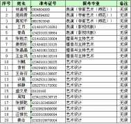 2018年深圳大学艺术类成绩合格名单