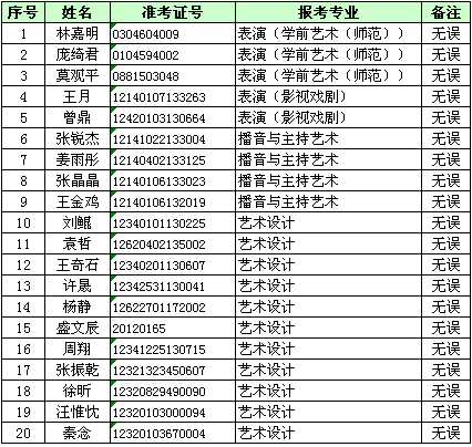 2016年深圳大学艺术类成绩合格名单