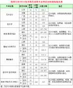 2018年深圳大学本科艺术类专业考试合格情况统计表